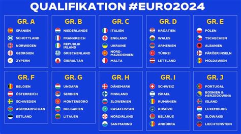 europameisterschaft 2024 qualifikation spiele